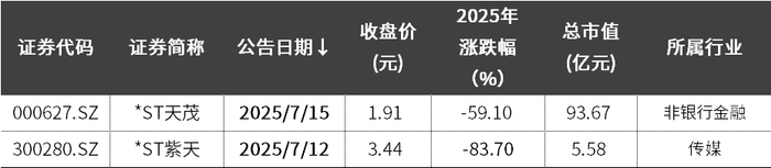 数据来源：Wind，中信证券客群发展中心整理；数据截至