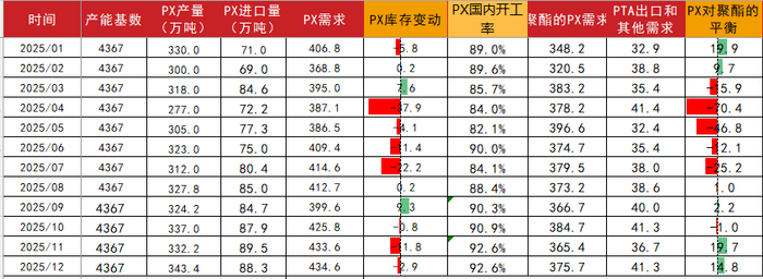 数据来源：CCF，紫金天风期货研究所