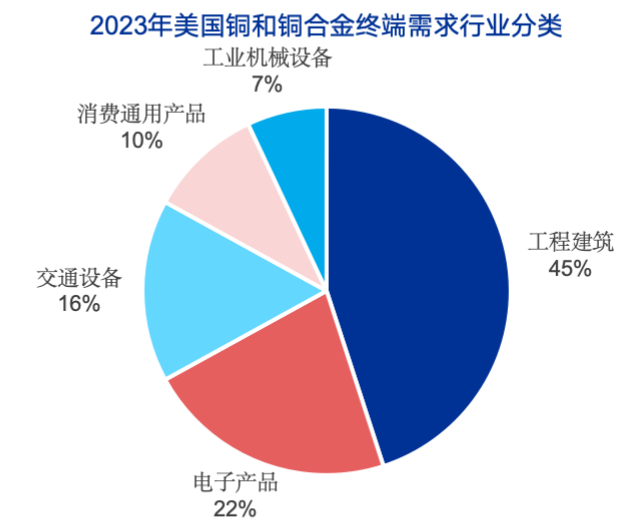 资料来源：Wind、Factset、申万宏源研究