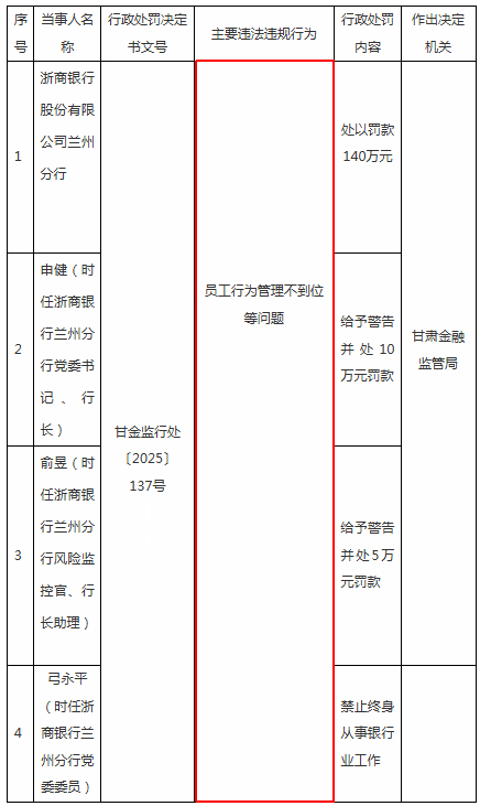 图片来源：国家金融监督管理总局网站