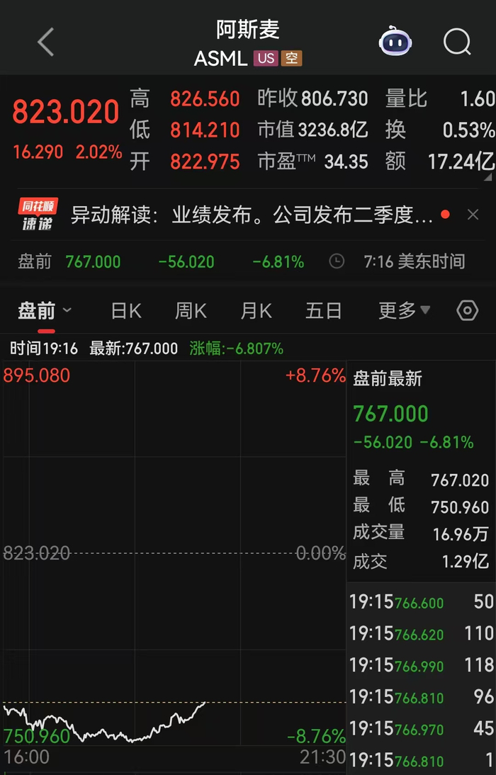 图片来源：同花顺