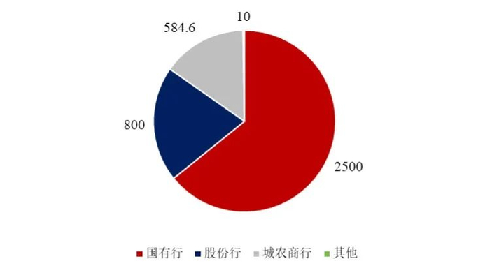 数据来源：iFind，浙商银行整理