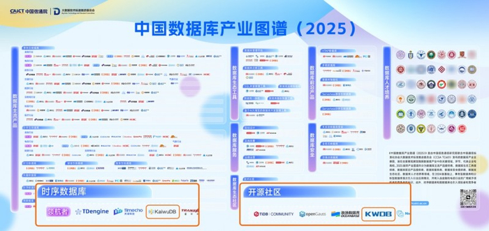 图：KaiwuDB 获《中国数据库产业图谱（2025年）》收录
