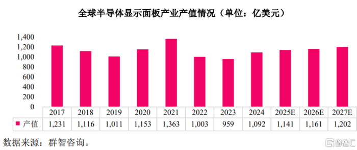 图片来源于招股书
