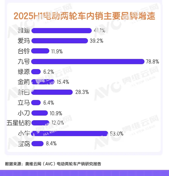 来源：奥维云网