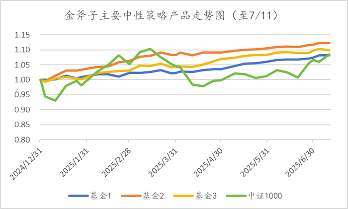 数据来源：金斧子官网，金斧子投研中心