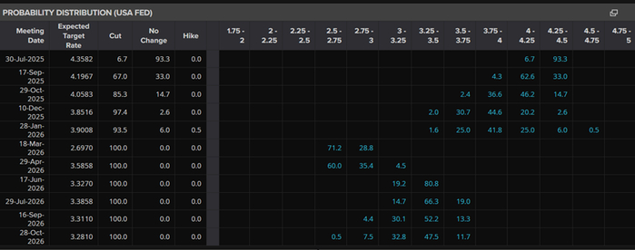 图片来源：LSEG Workspace
