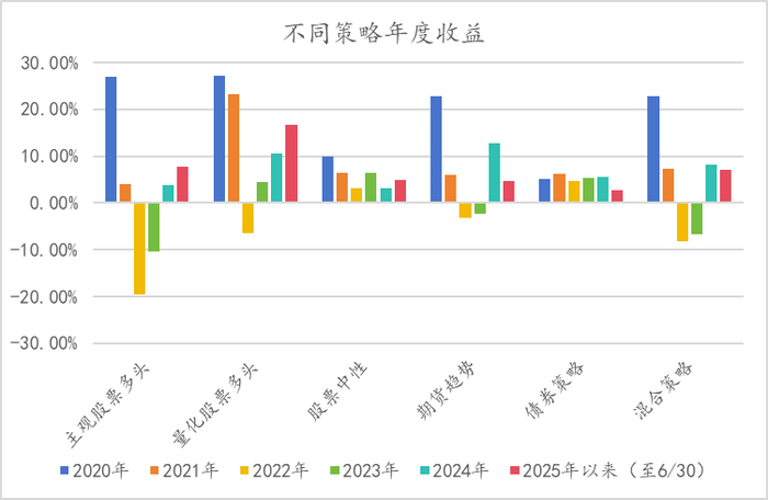 数据来源：中信证券，金斧子投研中心