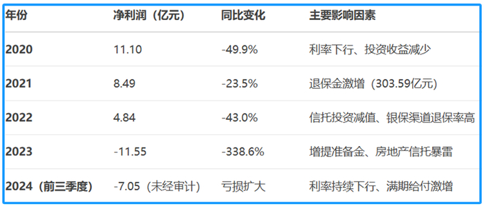 数据来源：天茂集团年报及公开披露的财务报告