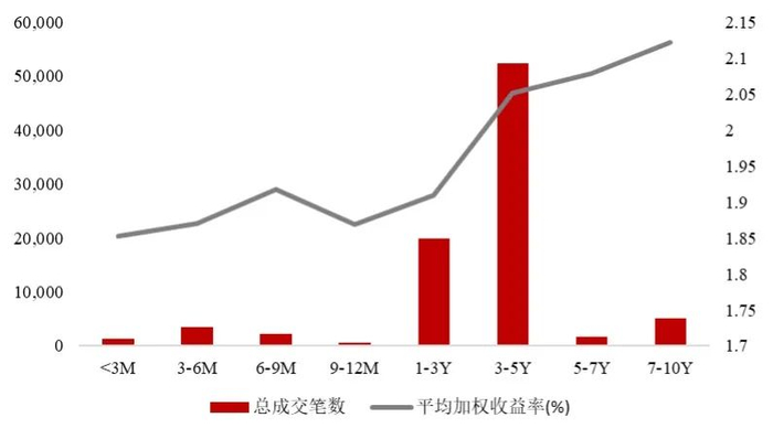 数据来源：Qeubee，浙商银行整理