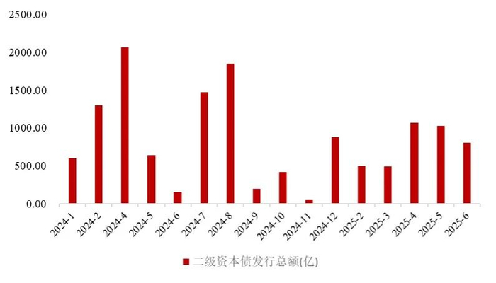 数据来源：iFind，浙商银行整理