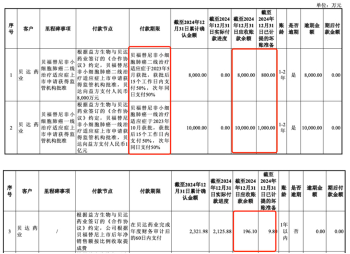（截图来自2024年年报问询函回复公告）