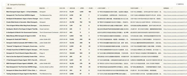 Genspark 批量分析 Youtube 视频｜图片来源：Genspark