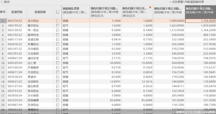 数据：东方财富Choice数据；图片