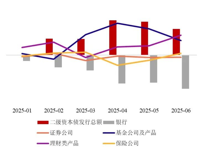 数据来源：浙商银行整理