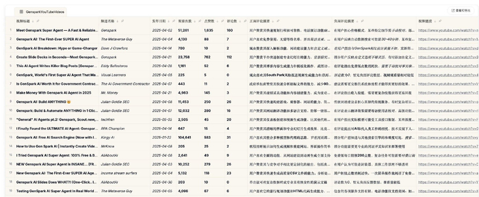 Genspark 批量分析 Youtube 视频｜图片来源：Genspark