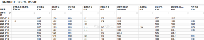 数据来源：路透，紫金天风期货研究所