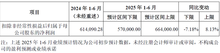 图源：华电新能招股说明书注册稿