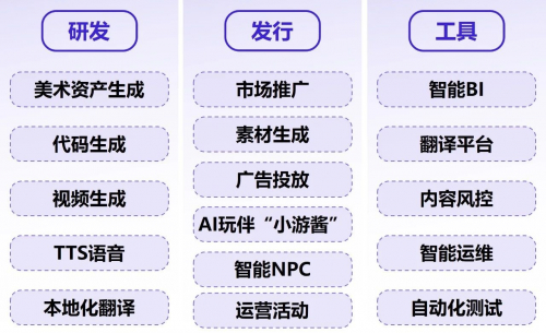 游族网络构建全链路AI赋能体系