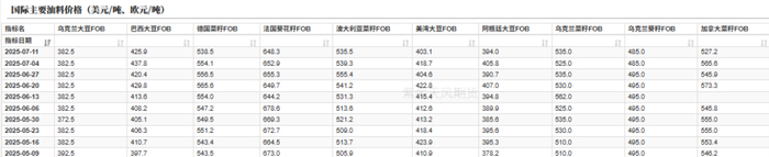 数据来源：路透，紫金天风期货研究所