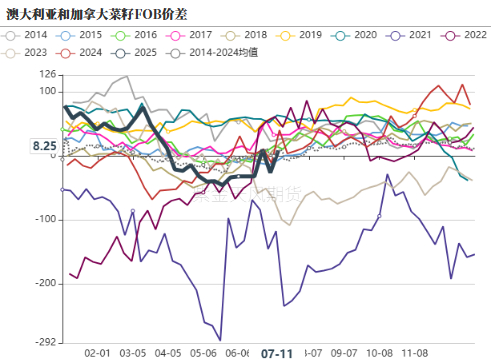 数据来源：路透，紫金天风期货研究所