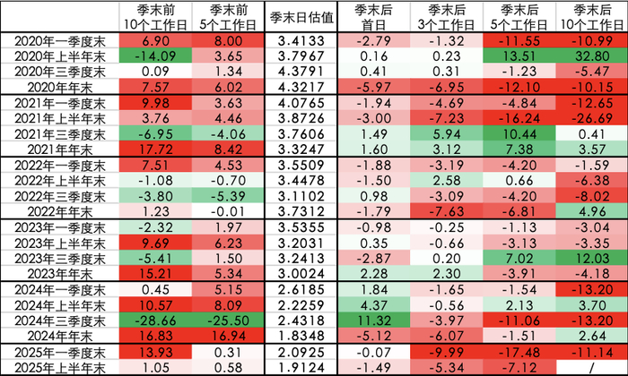 数据来源：iFind，浙商银行整理