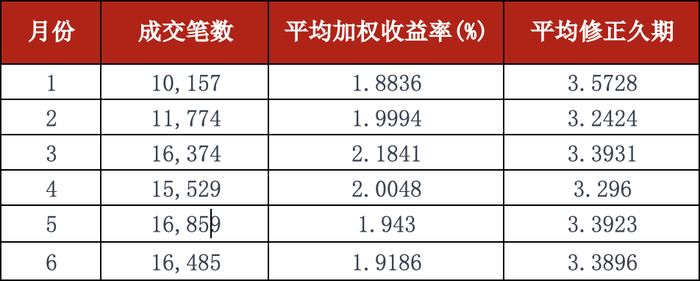 数据来源：Qeubee，浙商银行整理
