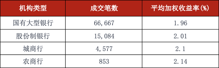 数据来源：Qeubee，浙商银行整理