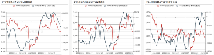 数据来源：郑商所，紫金天风期货研究所