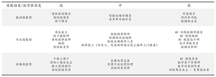 图源：《数字经济下灵活就业发展研究报告》