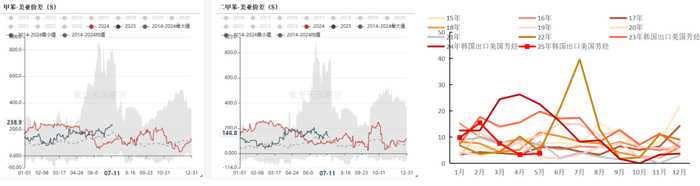 数据来源：隆众资讯，紫金天风期货研究所