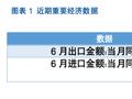 【股指期货】反内卷热潮未歇，指数震荡攀升