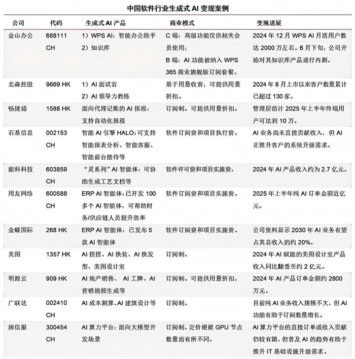 资料来源：公司资料、汇丰前海证券 