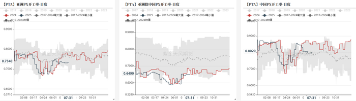 数据来源：隆众资讯，紫金天风期货研究所