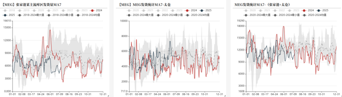 数据来源：CCF，紫金天风期货研究所