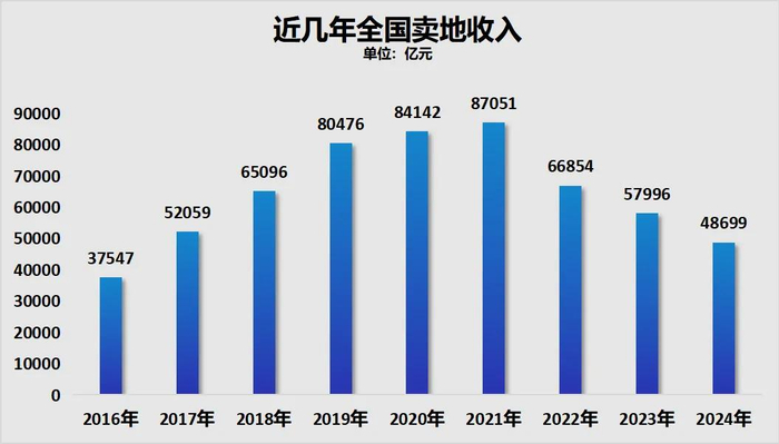 制图：城市财经；数据：财政部