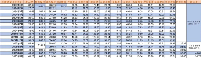 资料来源：公司公告、Wind、山西证券研究所