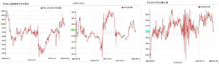 数据来源：wind，隆众资讯，紫金天风期货研究所