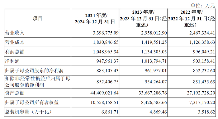 图源：华电新能招股说明书注册稿