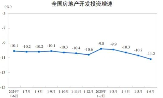 来源：国家统计局