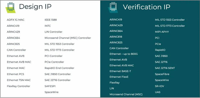 芯片设计师应当选用获得功能安全认证的IP产品