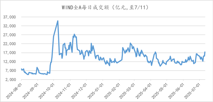 数据来源：wind，金斧子投研中心