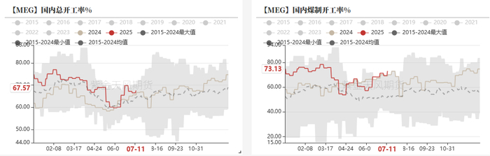 数据来源：CCF，紫金天风期货研究所