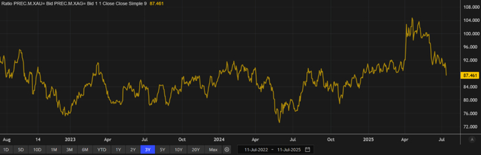 数据来源：LSEG Workspace
