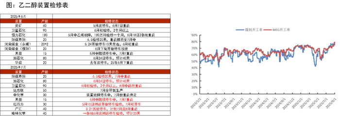 数据来源：CCF，紫金天风期货研究所