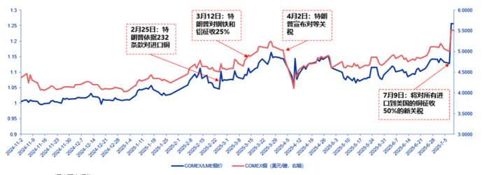 资料来源：Wind、Factset、申万宏源研究