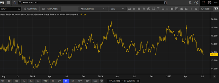 数据来源：LSEG Workspace