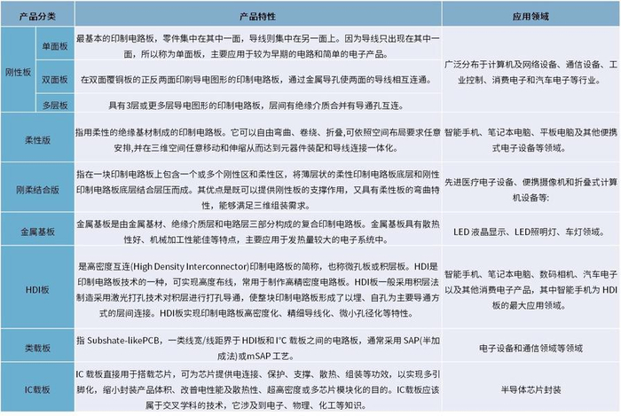 资料来源：普华有策