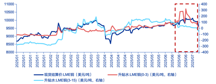 资料来源：Wind、Factset、申万宏源研究