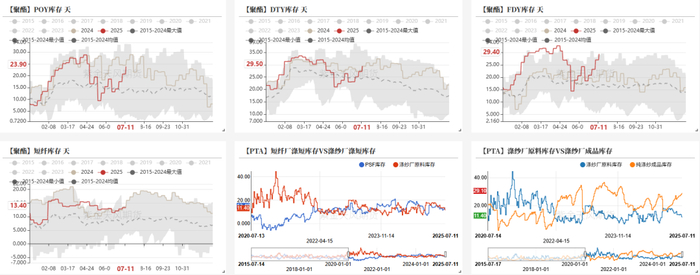 数据来源：CCF，紫金天风期货研究所